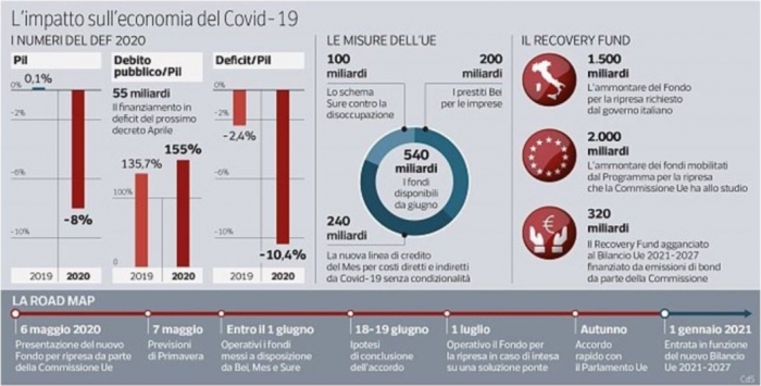 la_gestione_del_debito_pubblico_dopo_il_Covid-19